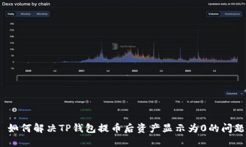 : 如何解决TP钱包提币后资产显示为0的问题？