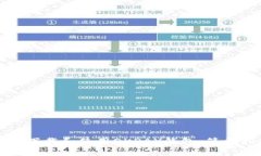 如何下载和使用OKPAY钱包：