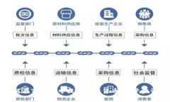 如何在TP钱包中提取虚拟货