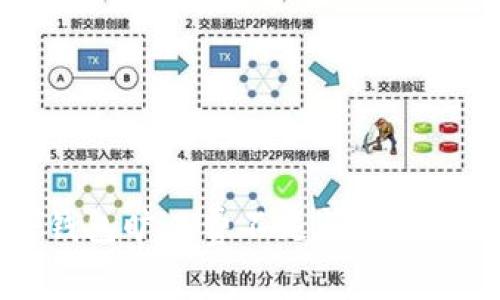解决TP钱包旷工费不足问题的实用指南
