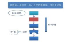币币行情播报：最新数字