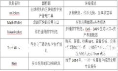 tp钱包使用风险解析：安全