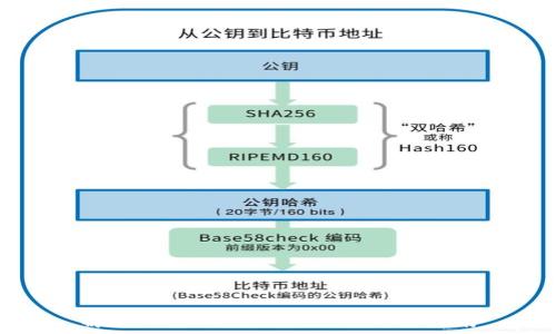   
解决TP钱包错误502的终极指南