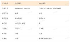 全面解析区块链电商源码