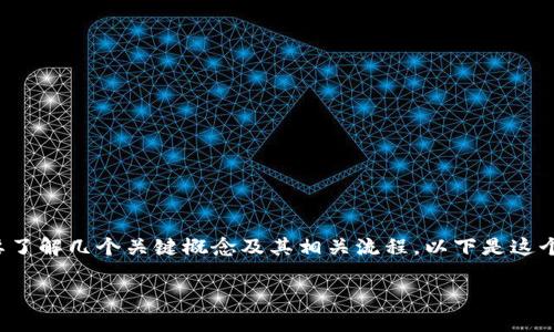 在讨论 TP 钱包转账是否需要密钥之前，我们首先需要了解几个关键概念及其相关流程。以下是这个主题的内容概要，包括、关键词、主体大纲、相关问题等。

TP 钱包转账是否需要密钥？全面解析及操作指南
