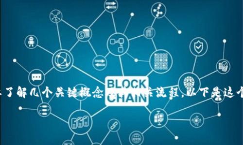在讨论 TP 钱包转账是否需要密钥之前，我们首先需要了解几个关键概念及其相关流程。以下是这个主题的内容概要，包括、关键词、主体大纲、相关问题等。

TP 钱包转账是否需要密钥？全面解析及操作指南