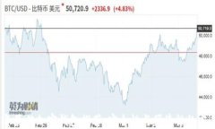 2023年最佳加密钱包推荐：