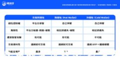 深入了解TP钱包中的身份钱
