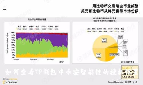 如何查看TP钱包中币安智能链的授权设置