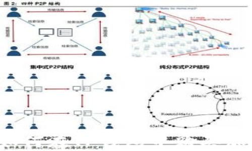 
BUSD如何在TP钱包中购买加密货币
