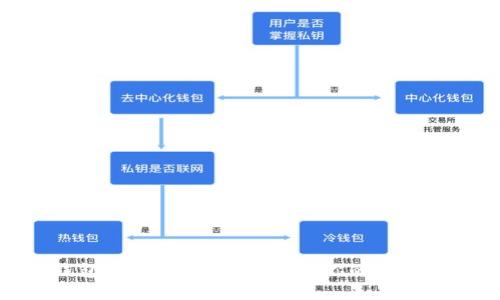 TP钱包观察模式详解：保护你的资产安全