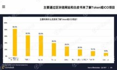 如何修改TP钱包私钥？全面