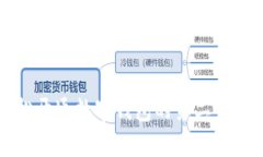 如何轻松开通数字钱包的