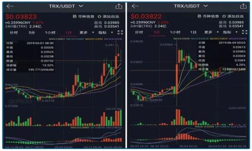 为了帮助用户有效地了解如何将Loex平台上的币提取到TP钱包，下面是、关键词及内容大纲的规划。

  如何将Loex提币到TP钱包：详细操作指南 / 

 guanjianci Loex, TP钱包, 提币操作, 加密货币 /guanjianci 

### 内容大纲

1. **引言**
   - 加密货币的普及与交易平台
   - Loex平台简介
   - TP钱包简介

2. **提币前的准备工作**
   - 注册并验证Loex账户
   - 下载并设置TP钱包
   - 确保余额满足提币的最小要求

3. **如何在Loex上进行提币操作**
   - 登录Loex账户
   - 选择提币功能
   - 输入提币信息
   - 确认提币请求

4. **在TP钱包中接收币**
   - 获取TP钱包地址
   - 如何查找TP钱包地址
   - 验证地址的正确性

5. **提币过程中的注意事项**
   - 提币手续费
   - 提币时间
   - 替代链及其影响

6. **交易失败的常见原因**
   - 账户未验证
   - 地址错误
   - 网络延迟

7. **小结与建议**
   - 复盘提币流程
   - 关闭与安全相关的设置
   - 定期检查钱包安全性

### 详细内容

#### 引言
随着加密货币的不断普及，越来越多的用户开始尝试投资和交易数字资产。在这个过程中，选择适合自己的交易平台和钱包变得尤为重要。本文将详细介绍如何将Loex平台上的币提取到TP钱包，帮助用户安全、方便地管理他们的加密货币资产。

#### 提币前的准备工作
在您开始进行提币操作之前，首先确保您已经注册并验证了自己的Loex账户。此外，下载并设置TP钱包也是必不可少的一步。您需要确保TP钱包能够成功接收您要提取的币，并且您的Loex账户余额满足提币的最小要求。

#### 如何在Loex上进行提币操作
登录您的Loex账户后，找到提币功能。通常在“资产”或“钱包”选项卡下。选择您希望提取的加密货币，并输入TP钱包地址和提币数量。请务必仔细核对输入的信息，确保地址正确无误，以避免资金的丢失。

#### 在TP钱包中接收币
要接收从Loex提取的币，您需要在TP钱包中获取您的地址。打开TP钱包，选择“接收”选项，这样您就能看到钱包的地址。在输入地址到Loex时，请确保没有多余的空格或字符，以免造成无法识别的问题。

#### 提币过程中的注意事项
提币时，请注意提币手续费。手续费是由区块链网络的拥堵程度和Loex平台的政策决定的。此外，考虑提币的时间，因为在高峰期，提币可能需要更长时间才能完成。您还应了解所提取币的替代链，确保您的钱包能够支持该链的币。

#### 交易失败的常见原因
提币过程中，常见的失败原因包括账户未验证、提币地址错误和网络延迟。其中，未验证的账户无法进行提币操作，而地址错误可能导致币的永久丢失。网络延迟有时也会阻碍交易的顺利进行，用户应对此保持警惕。

#### 小结与建议
在完成Loex到TP钱包的提币操作后，请务必进行复盘，确保每一步都按照指南正确执行。同时，建议用户定期检查其TP钱包的安全设置，确保其资产始终处于安全状态。

接下来，我将回答以下七个相关问题，每个问题将详细解释700个字。

### 相关问题

1. **Loex和TP钱包各自的优缺点是什么？**
2. **如何保障提币过程的安全性？**
3. **提币手续费的构成是什么？**
4. **为什么提币后币没有及时到账？**
5. **如何处理提币失败的情况？**
6. **在TP钱包中如何管理和转移资产？**
7. **对新用户使用Loex和TP钱包有什么建议？**

接下来，我将详细回答每个问题。