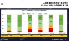   TP钱包闪兑通道错误，如