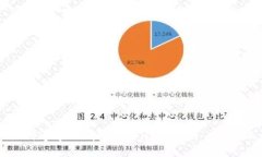 如何通过TP钱包购买HT（