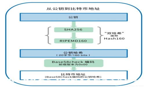 加密钱包转账指南：轻松完成加密货币的转账流程
