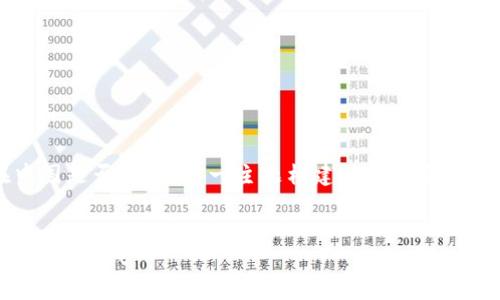 为了满足您的要求，我将为“TP钱包在中国是否合法”这一主题构建一个易于理解且的，并设计相关的内容大纲和问题。


TP钱包在中国的合法性分析：未来的趋势与挑战