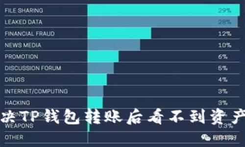 如何解决TP钱包转账后看不到资产的问题