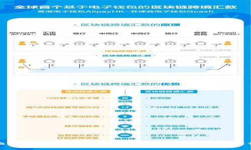 全面解析虚拟币硬盘钱包：安全存储数字资产的首选