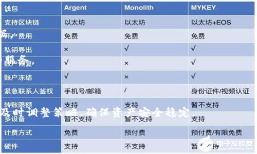   目前区块链主流的电子钱包有哪些？ / 

 guanjianci 区块链, 电子钱包, 加密货币, 钱包类型 /guanjianci 

# 内容主体大纲

1. **引言**
   - 电子钱包的定义
   - 区块链技术与电子钱包的重要性

2. **电子钱包的基本类型**
   - 热钱包与冷钱包
   - 软件钱包与硬件钱包

3. **主流电子钱包介绍**
   - 3.1 MetaMask
   - 3.2 Trust Wallet
   - 3.3 Coinbase Wallet
   - 3.4 Ledger 
   - 3.5 Trezor 
   - 3.6 Exodus
   - 3.7 Atomic Wallet

4. **如何选择适合自己的电子钱包**
   - 用户需求分析
   - 安全性与便利性的权衡

5. **电子钱包的使用技巧**
   - 钱包备份与恢复
   - 交易费用的预算
   - 声明安全实践

6. **未来电子钱包的发展趋势**
   - 技术发展与市场动态
   - 政策与监管变化的影响

7. **结论**
   - 巩固电子钱包的重要性
   - 对未来的展望

---

## 引言

电子钱包在区块链世界中扮演着无可替代的角色，它们是用户与加密资产之间的桥梁。随着区块链技术的不断发展，电子钱包的种类与数量也在逐渐增加，变得更加用户友好。本文将介绍几种主流的电子钱包，让新手用户更好地选择适合自己的钱包。

## 电子钱包的基本类型

### 热钱包与冷钱包

电子钱包通常可以分为热钱包与冷钱包两大类。热钱包是指在互联网环境下运行的电子钱包，方便用户随时随地访问和管理自己的资产。它们通常具有良好的用户体验，适合频繁交易的用户。

冷钱包则指那些不与网络连接的电子钱包，通常用于安全存储加密资产。这种钱包虽然不方便快速交易，但提供了更高的安全性，适合长期投资者。

### 软件钱包与硬件钱包

软件钱包有桌面软件和移动应用两种形式。它们便捷易用，适合大部分用户。而硬件钱包是一种实体设备，提供了更高水平的安全性，适合存储大量的资产。

## 主流电子钱包介绍

### 3.1 MetaMask

MetaMask 是一款流行的以太坊钱包，广泛用于存储以太坊和基于其网络的代币。它支持许多去中心化应用（DApp）的交互，并且操作简单，适合新手用户。

### 3.2 Trust Wallet

Trust Wallet 是 Binance 旗下的官方钱包，支持多种区块链和加密资产。它不仅提供了安全的存储环境，还支持 DApp 浏览器，是一个跨平台的选择。

### 3.3 Coinbase Wallet

Coinbase Wallet 是全球最大交易所之一 Coinbase 的钱包，它允许用户离线存储他们的加密资产。它也提供用户友好的界面，非常适合初学者。

### 3.4 Ledger

Ledger 是著名的硬件钱包制造商，它的产品（如 Ledger Nano S 和 Ledger Nano X）在安全性和可靠性方面受到高度认可。适合长期投资者。

### 3.5 Trezor

Trezor 是另一种知名的硬件钱包，其用户界面友好，支持多种加密货币。它具有强大的安全性，适合大额资产存储。

### 3.6 Exodus

Exodus 是一款跨平台的软件钱包，界面友好，支持多种货币。它还提供内置的交易功能，适合需要频繁交易的用户。

### 3.7 Atomic Wallet

Atomic Wallet 是一种去中心化的钱包，支持多种资产，并且允许用户直接进行兑换。它的安全性高，适合寻求自主控制资产的用户。

## 如何选择适合自己的电子钱包

### 用户需求分析

在选择电子钱包时，用户需要考虑自己的使用习惯和需求。例如，如果你是频繁交易的用户，热钱包可能更为适合，而长线投资者可能更倾向于使用冷钱包。

### 安全性与便利性的权衡

安全性总是选择钱包时的一大关键因素。虽然热钱包提供便利，但其面临着更多的网络攻击风险。用户需要在安全与便利之间做出适当的平衡。

## 电子钱包的使用技巧

### 钱包备份与恢复

定期备份钱包非常重要，这可以确保在设备丢失或损坏的情况下，用户能够恢复访问自己的资产。

### 交易费用的预算

在进行加密货币交易时，用户应当了解不同网络的交易费用，并根据需求合理制定费用预算。

### 声明安全实践

用户应当关注安全实践，如启用双重验证、定期更新软件以及使用强密码等，以提高电子钱包的安全性。

## 未来电子钱包的发展趋势

### 技术发展与市场动态

随着技术的进步，电子钱包将越来越多地集成新功能，比如 NFT 存储和 DeFi 协议支持，用户可以更方便地管理不同类型的资产。

### 政策与监管变化的影响

政策环境的变化会影响电子钱包的使用，比如各国对加密货币的接受程度和相关法规的出台，这将直接影响用户的使用体验。

## 结论

电子钱包在区块链生态系统中发挥着至关重要的作用，无论是投资者还是普通用户，都需要了解它们的功能与特点。随着未来技术的发展，我们期待电子钱包能带来更多创新与便利。

---

## 7个相关的问题

### 问题1：电子钱包的安全性如何保障？

电子钱包的安全性如何保障？

电子钱包的安全性是其最重要的特性之一。为了保障钱包的安全，用户应遵循以下几点：
1. **使用硬件钱包**：硬件钱包如 Ledger 和 Trezor 是目前最安全的选择，它们存储私钥的方式与互联网隔离，有效防止网络攻击。

2. **启用双重验证**：很多电子钱包提供双重验证功能，用户应当启用这一功能，以增加安全层次。即使账号密码被盗，攻击者也无法轻易访问账户。

3. **定期备份**：电子钱包通常会提供备份选项，用户应定期备份自己的钱包数据，以便在丢失或被盗的情况下恢复访问。

4. **更新软件**：钱包开发者会不时发布更新以修复安全漏洞。用户应当及早更新，确保自己使用的是最新版本。

5. **使用强密码**：设置一个强密码，避免使用容易猜测的个人信息。密码应包含字母、数字和符号的组合。

6. **警惕钓鱼攻击**：用户需要保持警觉，防止钓鱼攻击。不要随意点击不明链接，确保访问的钱包网站是官方的。

---

### 问题2：如何将资产从一个电子钱包转移到另一个钱包？

如何将资产从一个电子钱包转移到另一个钱包？

转移资产的步骤通常如下：

1. **获取接收钱包地址**：首先，需要在目标钱包中找到接收地址。这通常是在钱包页面中“接收”或“存款”选项。复制该地址以备后用。

2. **在源钱包中选择转账选项**：登录到你要转移资产的电子钱包，找到转账或发送选项。

3. **输入目标地址和金额**：在转账页面中，粘贴刚刚复制的目标钱包地址，并输入要转移的金额。在这里需特别注意，检查地址是否正确，因转账通常不可逆。

4. **确认交易费用**：在确认转账之前，电子钱包会显示交易费用。确保了解这一部分，因为它会在最终金额中扣除。

5. **验证和完成转账**：按照钱包的指示确认交易。部分钱包可能会发送验证信息到你的电子邮件或手机，确保按提示操作。

6. **查看交易记录**：完成转账后，可以在源钱包和目标钱包中查看交易记录，以确认资产是否已成功转移。

---

### 问题3：如何选择适合的新手电子钱包？

如何选择适合的新手电子钱包？

新手在选择电子钱包时，可以参考以下几个方面：

1. **用户体验**：友好的用户界面至关重要。选择那些操作简单、界面直观的钱包，能大幅降低新手的学习曲线。

2. **平台支持**：新手应选择那些支持多种加密货币的钱包，这样在后续需要交易其他代币时会更加方便。

3. **安全性**：新手需要重视钱包的安全性，看钱包是否提供双重验证、冷存储和备份选项等功能。

4. **社区反馈与支持**：可以通过在线论坛、社交媒体等渠道了解当前用户的反馈。一些钱包有活跃的社区，能提供技术支持。

5. **移动与桌面版本**：选择支持桌面与移动版，能保证无论在何种设备上都能方便地管理资产。

6. **教程和帮助文档**：适合新手的钱包通常会提供详细的使用教程和文档，以解决用户可能遇到的问题。

---

### 问题4：电子钱包的费用结构是什么？

电子钱包的费用结构是什么？

了解电子钱包的费用结构，对于投资者来说至关重要。以下是电子钱包的费用可能包含的几个方面：

1. **交易费用**：无论是发送还是接收加密货币，区块链网络都会收取一定的交易手续费，这部分费用在不同的区块链网络中差别颇大，用户在交易前应注意查看。

2. **兑换费用**：对于那些支持加密货币兑换功能的钱包，通常会收取一定比例的兑换费用。这部分费用通常是非常小的，但在大额交易时，累积也不容小觑。

3. **提现费用**：从电子钱包提现到法币账户时，可能会产生提现费用。这一费用取决于所用平台和提现方式。

4. **管理费用**：某些电子钱包可能会收取管理费用，但这并不普遍。一些钱包为用户提供免费服务，吸引用户注册。

5. **服务费用**：有些钱包可能提供额外的增值服务，比如安全存储、信托账户等，这些服务可能会额外收取费用。

6. **隐藏费用**：使用一些不知名的钱包时，用户可能会诉说出现隐藏费用，一定要在注册前仔细查看手续费说明。

---

### 问题5：电子钱包会面临哪些常见问题？

电子钱包会面临哪些常见问题？

电子钱包用户可能会遇到以下几种常见问题：

1. **地址错误**：在发送资金时，不小心输入错误的钱包地址，导致资产永久损失。用户应时刻确保地址的正确性。

2. **忘记密码或助记词**：很多钱包使用密码或助记词来保护用户资产，忘记这些信息可能会导致无法访问账户。应定期备份和记录。

3. **资产未到账**：用户在进行交易后发现资产未到账，可能是网络堵塞或交易未被确认。在这情况下，查看交易状态或查询区块链网络，就可以模块化这一问题。

4. **被黑客攻击**：用户钱包可能因网络安全问题遭黑客攻击。为避免此类事件，建议使用冷钱包或硬件钱包进行大额资产保存。

5. **技术故障**：某些钱包可能会出现操作故障，导致用户无法及时使用自己的资产。在这种情况下，可以联系钱包客服进行技术支持。

6. **服务不可用**：平台突发故障或进行例行维护，用户在特定时间内无法进行交易或查看资产。这种情况虽不可控，但及时更新所用钱包应用可以减少影响。

7. **设备丢失或损坏**：用户的手机或电脑丢失，可能会导致无法访问钱包。如果使用的是非托管钱包，务必提前备份私钥和助记词以确保资产安全。

---

### 问题6：为何需要备份电子钱包？

为何需要备份电子钱包？

备份电子钱包至关重要，主要原因包括：

1. **防止数据丢失**：如设备丢失、损坏或被盗，所有存储的资产信息将随之丢失。备份能够确保即使在极端情况下也能恢复资产。

2. **保护私钥**：许多电子钱包使用私钥来访问资产。如果用户丢失了私钥，无法再访问账户。备份私钥是确保个人资产不受损失的关键。

3. **机密性保持**：备份可以让用户在不依靠第三方服务的前提下自主管理资产，保持私密性和安全性。

4. **跨设备访问**：通过备份用户能在多种设备上轻松访问自己的钱包，只需输入备份的助记词或私钥即可。

5. **避免意外锁定**：有些钱包在操作失误后会被锁定，备份能确保在这种情况下，通过恢复备份继续使用钱包。

6. **实现投资多样化**：备份使用户能够在多个钱包中分散投资，这减少了遭遇单一风险的几率。

7. **保障交易顺畅**：通过定期备份，可以确保用户随时拥有钱包的最新状态，避免交易过程中遇到技术问题。

---

### 问题7：如何确保电子钱包的长期稳定使用？

如何确保电子钱包的长期稳定使用？

确保电子钱包长期稳定使用的几个策略：

1. **选择知名钱包**：使用市场上广受信赖、技术成熟的钱包是确保稳定的关键，如 Coinbase、MetaMask 等。

2. **定期更新**：钱包软件会定期推出更新，以修复漏洞和增加新功能。定期更新有助于保持软件的安全性和可靠性。

3. **用户反馈与社区支持**：加入钱包的用户群，了解最新信息和用户反馈，及时发现潜在问题并解决。

4. **安全措施**：在享受便利的同时，也应当加强安全措施，定期更换密码、使用双重认证以及备份数据。

5. **测试与反馈**：在软件更新中，及时反馈使用体验和问题有助于开发团队持续改进，提供更稳定的服务。

6. **使用多钱包策略**：为了确保长期稳定，用户可以选择多种类型的钱包，分散风险，以备不时之需。

7. **保持关注市场动态**：区块链技术和市场总是在快速变化，保持对行业动态的关注可以帮助用户及时调整策略，确保资产安全稳定。

---