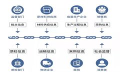   目前区块链主流的电子钱