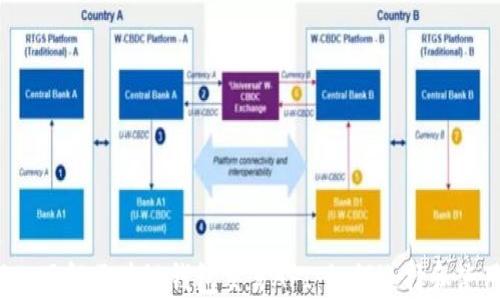 
深入了解区块链钱包交易API：如何选择和使用？