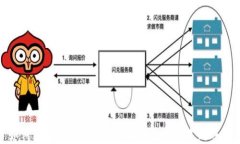 如何通过 TP 钱包导入助记