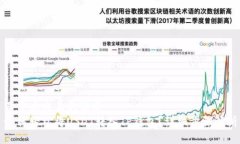 易于大众且的优质如何轻