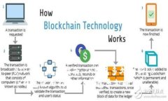 《TP钱包使用指南：TP钱包