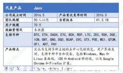 2023年最新数字货币交易