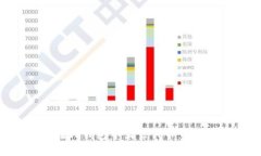 如何在TP钱包中出售代币：