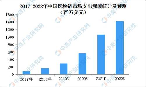 ### 自定义钱包的含义

自定义钱包通常指的是一种数字钱包或软件，用户可以根据自己的需求和喜好进行个性化设置。它允许用户更改界面、功能、资产管理方式等，以更好地适应不同的使用场景和用户需求。

### 自定义钱包的特点

1. **用户友好的界面**：大多数自定义钱包提供用户友好的界面，允许用户根据个人喜好进行调整。例如，可以选择不同的主题、布局和颜色方案。

2. **资产管理功能**：用户可以选择自定义钱包所支持的数字货币和资产，包括比特币、以太坊、稳定币等，并对其进行分类管理。

3. **安全选项**：自定义钱包通常提供多种安全选项，例如双重认证、生物识别、冷存储等，用户可以根据需要选择合适的安全措施。

4. **支持不同平台**：一些自定义钱包不仅支持桌面和移动设备，还可以与其他应用程序进行集成，以实现更高的便捷性。

### 自定义钱包的优势

自定义钱包为用户提供了多种选择和灵活性，用户可以根据自己的需求选择适合的功能和设置，同时也能提高管理资产的效率。

---

### 相关的问题

1. 自定义钱包与传统钱包有什么区别？
2. 如何评估一个自定义钱包的安全性？
3. 自定义钱包的使用场景有哪些？
4. 如何选择适合自己的自定义钱包？
5. 自定义钱包的备份与恢复方法是什么？
6. 自定义钱包是否支持多种数字货币？
7. 在使用自定义钱包时需要注意哪些安全问题？

---

接下来将针对以上问题逐一进行详细介绍。
