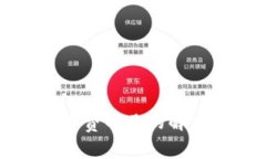 TP钱包提币时矿工费不足的