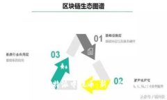 如何在比特派中提币：新