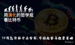 TP钱包价格冲击分析：市场