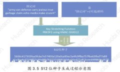 如何使用TP钱包进行HT兑换