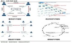 如何在TP钱包中添加网络