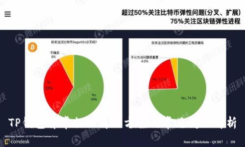 TP钱包异常提示解决方案与常见问题解析