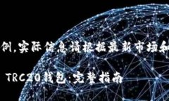 注意：以下内容为示例，