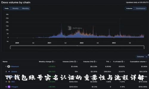 TP钱包账号实名认证的重要性与流程详解