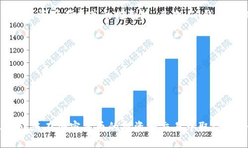   如何通过TP钱包购买BNB（币安币） / 

 guanjianci TP钱包, BNB, 币安, 加密货币 /guanjianci 

### 内容主体大纲

1. **TP钱包简介**
   - 什么是TP钱包
   - TP钱包的特点与优势

2. **BNB（币安币）概述**
   - BNB的定义与用途
   - BNB的市场表现与价值

3. **如何在TP钱包中购买BNB**
   - 注册与登录TP钱包
   - 资金充值方式
   - 购买BNB的步骤

4. **TP钱包与BNB的安全性**
   - TP钱包的安全性能
   - 如何保护您的BNB资产

5. **常见问题解答**
   - TP钱包在购买BNB时可能遇到的问题
   - BNB的交易费用

6. **TP钱包的其他功能**
   - 代币交换
   - DApp访问
   
7. **总结与前景展望**
   - TP钱包和BNB的未来发展

### 详细内容

#### 1. TP钱包简介

TP钱包是一款为加密货币用户提供存储、交易和管理的平台。其最大特色在于用户的资产完全控制在自己的钱包中，而非中心化交易所。TP钱包支持多种加密货币的存储与管理，用户可以方便地进行各种数字资产的操作。

TP钱包的优势包括便捷的操作界面，相对较低的交易费用以及多种功能的支持，如代币交换、DApp访问等。此外，TP钱包还提供了强大的安全性，包括多重签名和私钥管理等安全功能。

#### 2. BNB（币安币）概述

BNB（Binance Coin）是币安交易所发行的一种加密货币。最初，BNB是作为交易所的交易手续费折扣代币而发行的，随着币安生态的不断扩展，BNB的用途逐渐增加，包括在币安链上的交易、购买商品、参与ICO等。

BNB的市场表现相对较好，曾经历过多次价格波动但整体呈现上涨趋势。加之币安交易所的用户基础庞大， BN B不仅吸引了投资者，也逐渐成为其生态系统中不可或缺的一部分。

#### 3. 如何在TP钱包中购买BNB

在TP钱包中购买BNB，可以按照以下步骤操作：

首先，用户需要下载并安装TP钱包应用，并完成注册与登录。之后，用户需要将资金充值到TP钱包，一般可以通过信用卡、银行转账或其他加密货币的方式进行充值。

充值完成后，用户可以在TP钱包的市场界面找到BNB，并选择购买的数量。确认交易信息后，完成支付，BNB便会自动存入您的TP钱包账户中。

#### 4. TP钱包与BNB的安全性

安全性是加密货币交易中最为重要的因素之一。TP钱包提供多种安全措施来保护用户的资产，包括但不限于多重签名支持与私钥的冷存储。

用户也应当定期备份他们的钱包，并使用强密码保护账户。此外，启用双重身份验证也是提高账户安全性的有效措施。

#### 5. 常见问题解答

在使用TP钱包购买BNB时，用户常会遇到以下问题：

1. 如何解决充值失败的问题？
一般情况下，充值失败可能是由于网络问题、输入错误或不支持的充值方式。用户需仔细检查充值信息，并确保所选方式是被支持的。

2. 购买BNB后如何查看余额？
用户可以在TP钱包的账户界面查看其BNB余额和交易历史。

3. 交易费用是如何计算的？
TP钱包的交易费用通常由网络费用和平台费用组成，具体费用因网络拥堵及市场状况而异。

#### 6. TP钱包的其他功能

除了支持BNB购买之外，TP钱包还有其他多种功能，例如代币交换，用户可以轻松将一种加密货币转换为另一种。此外，TP钱包还支持访问各种DApp，用户可以在钱包中直接进行去中心化交易和其他区块链应用。

#### 7. 总结与前景展望

TP钱包的便捷性和安全性使其成为了越来越多用户的选择。而BNB作为市场上的热门资产，未来随着币安生态的不断发展，可能会继续受到关注。综上所述，TP钱包在购买BNB方面提供了良好的体验，值得用户尝试。

### 相关问题

#### 问题1: TP钱包与其他钱包的不同之处是什么？

TP钱包与其他加密货币钱包相比，其独特之处在于为用户提供更加友好的界面与强大的功能。用户不仅可以简单地管理他们的资产，还可以便捷地进行加密货币交易、参与DeFi项目等。相比于中心化钱包，TP钱包强调用户的控制权与安全性。

#### 问题2: 如何提高在TP钱包中的资金安全？

用户在TP钱包中进行资金管理时，可以通过以下方式提高安全性：
首先，使用强而复杂的密码，并定期更换。其次，启用双因素身份验证（2FA）可以有效增加账户安全。再者，建议用户定期备份私钥和助记词，以防止意外丢失。冷存储也是一种可供选择的手段，用户可以将大额资金存储在离线钱包中以提升安全性。

#### 问题3: 为什么选择BNB作为投资标的？

BNB具有多种优点使其成为加密货币投资者们的热门选择：
1. 使用场景广泛：BNB不仅用于支付交易手续费，还可以用来参与ICO、购买商品等。br
2. 市场火热：币安作为全球最大的交易所之一，BNB的价值往往与币安的发展紧密相连。br
3. 持续的增值潜力：随着币安生态系统的不断扩展和应用场景的增加，BNB的需求可能持续上升。

#### 问题4: TP钱包如何支持代币交换？

在TP钱包中，用户可以利用内置的去中心化交易平台实现代币交换。用户只需选择想要交换的两种加密货币，输入数量，TP钱包会自动根据当前市场汇率进行计算并执行交易。这样的设计方便用户便捷地管理多种资产。

#### 问题5: BNB的市场前景如何？

BNB的未来市场前景受多种因素影响。首先，币安的持续发展与市场推广，可能会推动BNB的使用与需求。其次，加密货币市场总体趋势的变化也会影响BNB的价格动向。此外，BNB用于去中心化金融、NFT等新兴领域潜力巨大。

#### 问题6: 为什么用TP钱包购买BNB更加安全？

TP钱包采用了一系列安全措施，增强了用户资产的安全性。首先，它支持多重签名和私钥管理，让用户对自己的资产有更高的控制权。其次，TP钱包还提供了冷存储选项，减少在线钱包的潜在攻击风险。通过这些策略，用户可以放心进行BNB的购买与管理。

#### 问题7: 用TP钱包交易BNB会产生哪些费用？

使用TP钱包进行BNB交易可能会产生几种费用，包括：
1. 网络费用：这是区块链交易所需的费用，通常由矿工收取。
2. 交易手续费：TP钱包可能会收取一定百分比的手续费，具体费用根据市场情况和交易量变化而异。 

以上就是关于如何通过TP钱包购买BNB的详细介绍，包括常见的问题解答。希望这个信息能对您有所帮助，让您在加密货币的投资和交易中取得更好的成绩。