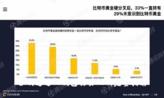 如何通过TP钱包交易NFT：完