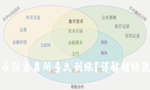 TP钱包提币到交易所多久到账？详解转账流程与时间
