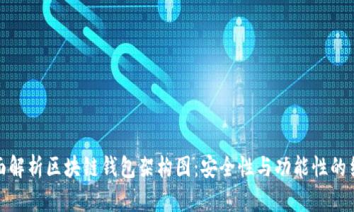 全面解析区块链钱包架构图：安全性与功能性的结合