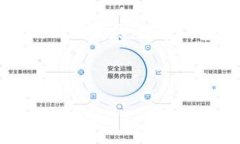    TP钱包安卓授权访问指南