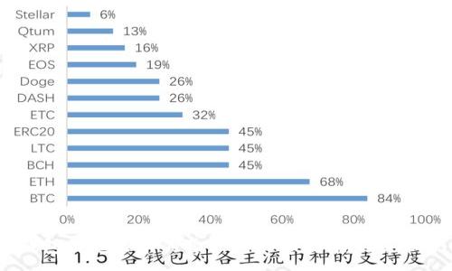 :
TP钱包自定义币的真相揭秘：是骗局还是机会？