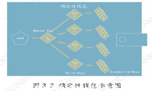 
TP钱包提币指南：安全、快速的方法解析