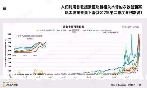:
虚拟币理财钱包的安全性分析：风险与保护措施揭秘