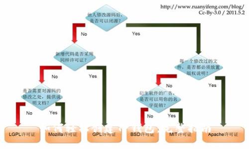 如何轻松创建TP钱包：完整指南